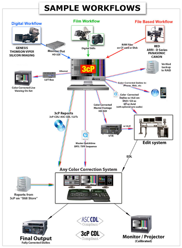 Image attach�e