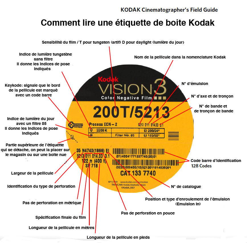 Image attach�e